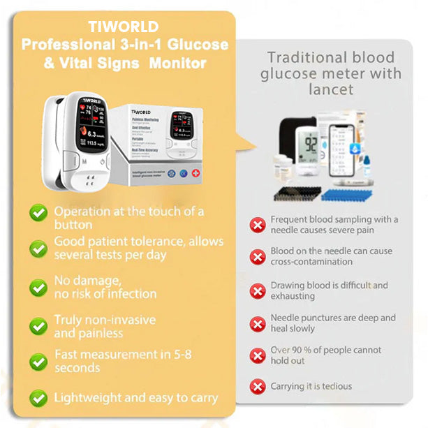 🎅Christmas Hot Sale🔥Bloodless Glucose Meter 🩸: High-Accuracy Non-Invasive Monitoring (99.9% Clinical Precision 🎯) ✅