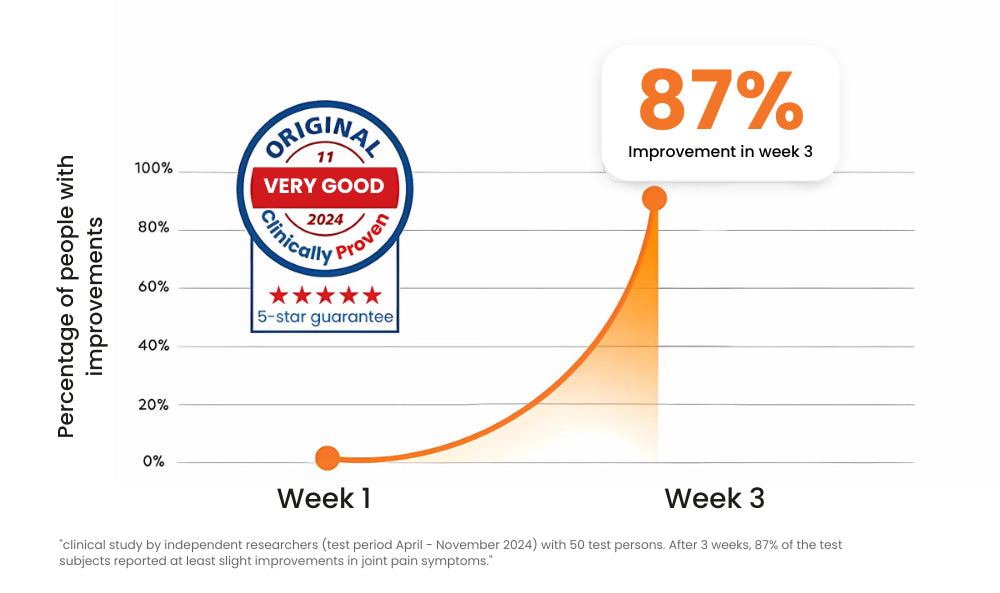 The natural way to ease knee strain and improve daily mobility—without invasive procedures