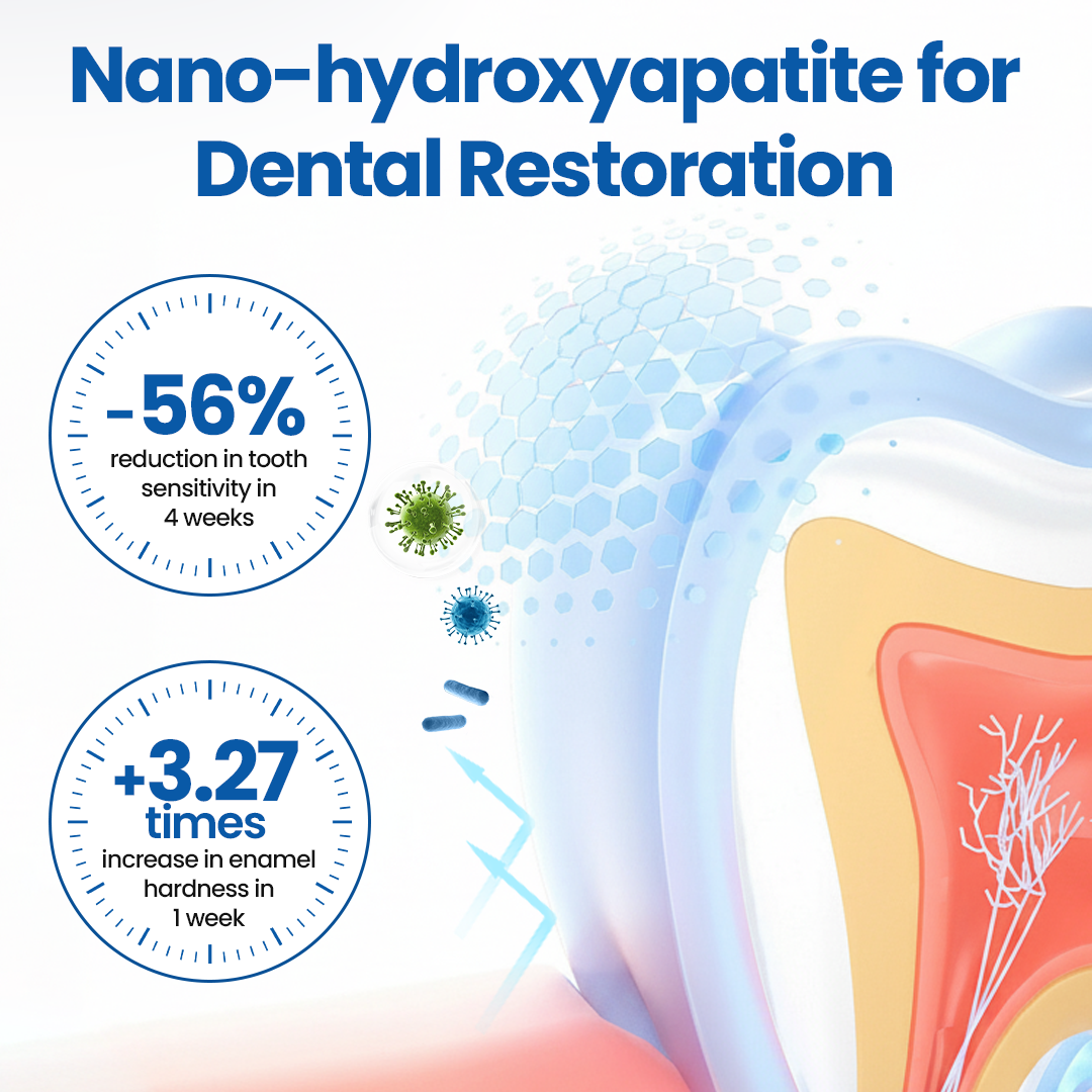 🎅Christmas Hot Sale🔥 NanoHAP Tooth Defense Serum