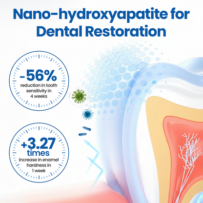 🎅Christmas Hot Sale🔥 NanoHAP Tooth Defense Serum