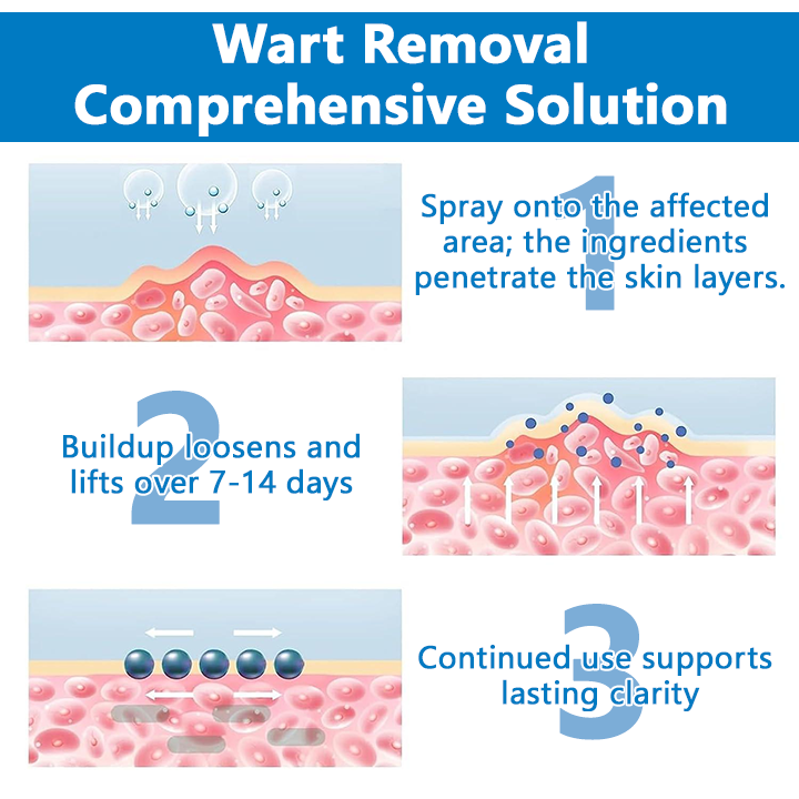 🎅Christmas Hot Sale🔥  Skin Restore Hypochlorous Acid Spray