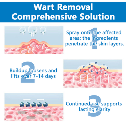 🎅Christmas Hot Sale🔥  Skin Restore Hypochlorous Acid Spray