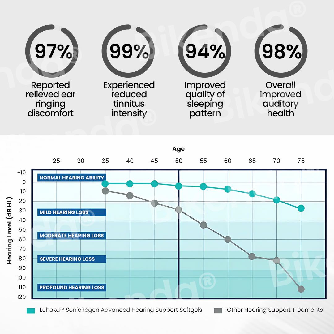 🎅Christmas Hot Sale🔥 NeuroPulse Silence Pro