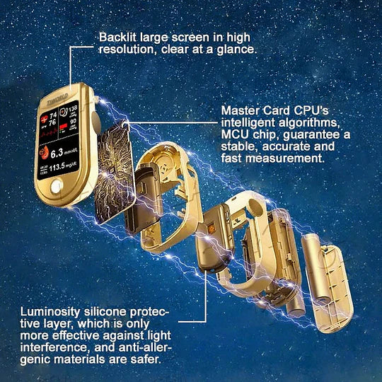 🎅Christmas Hot Sale  Ends Today: 70% OFF!Develops Newly Launched Non-Invasive Smart Glucose Meter 🔥made in the USA🔥